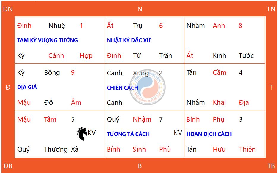 Nên làm gì vào ngày Thiên Xá? bí quyết đón nhận năng lượng tốt lành