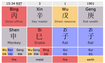 The Feng Shui Research On Independence Palace in HCM City | Reason Why Two Regimes Fail