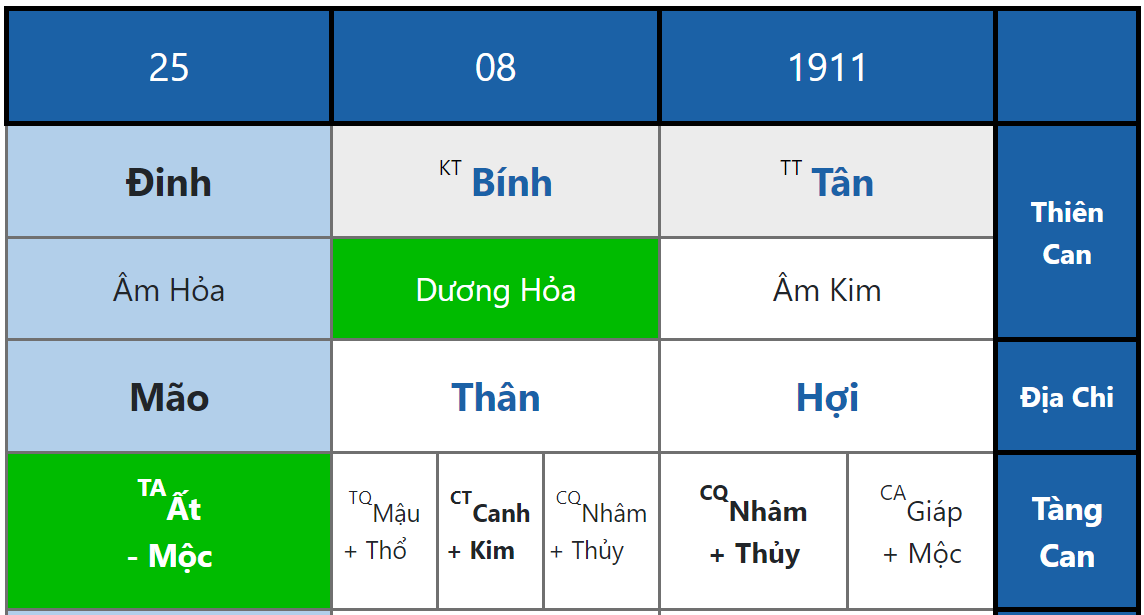 Mùi & Thủy - Mật Mã Lớn Nhất Của Cuộc Đời Đại Tướng Võ Nguyên Giáp 