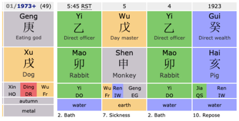 The Feng Shui Research On Independence Palace in HCM City | Reason Why Two Regimes Fail