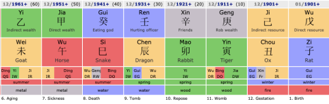 The Feng Shui Research On Independence Palace in HCM City | Reason Why Two Regimes Fail